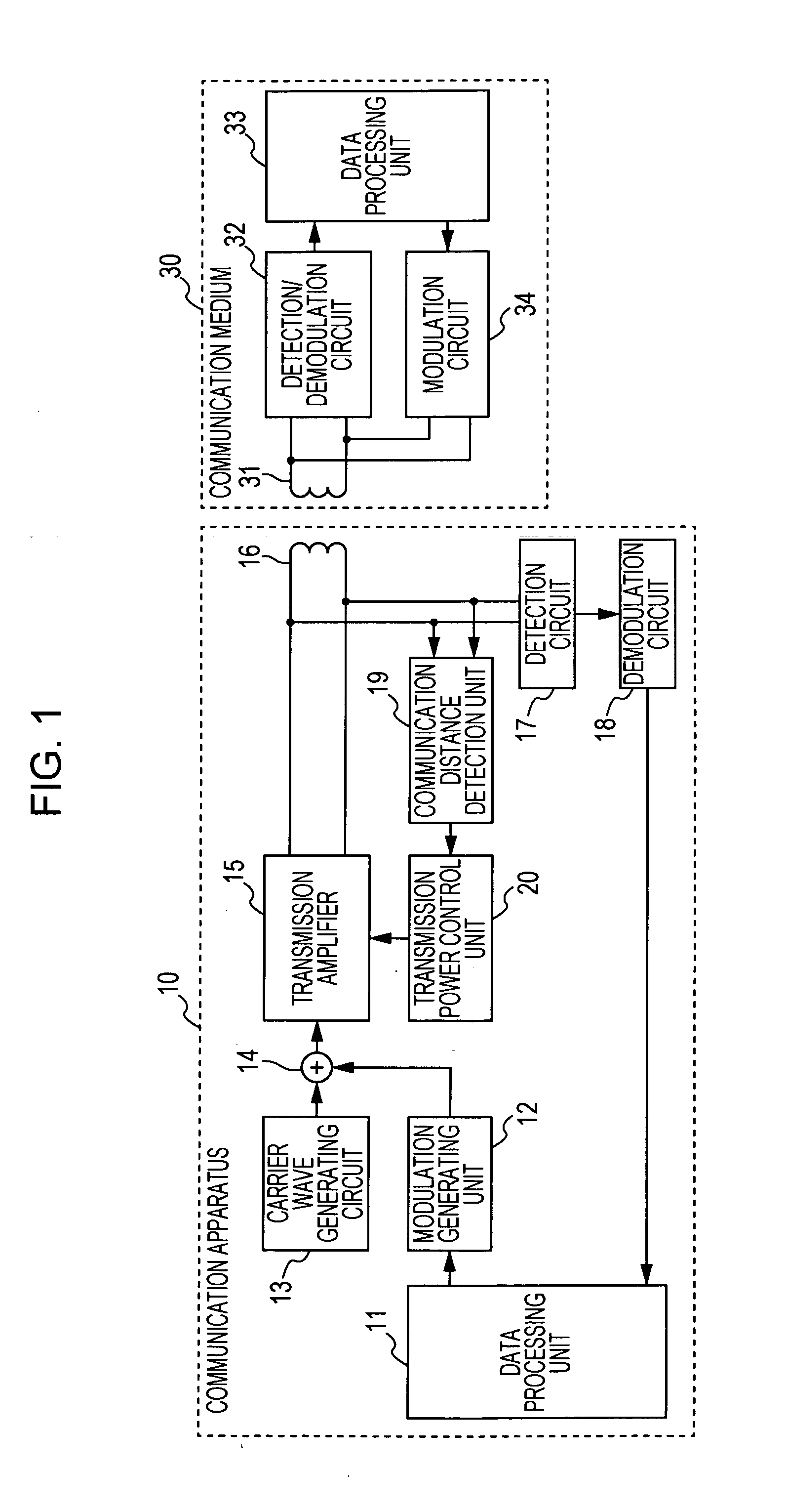 Communication apparatus and communication method