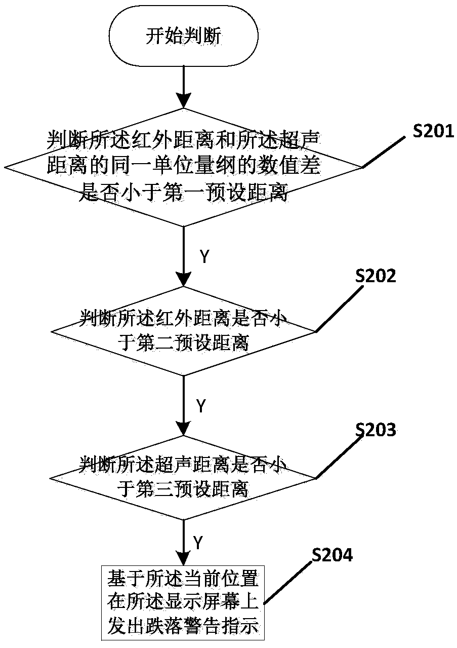 Cleaning robot drop control method and chip based on virtual boundary