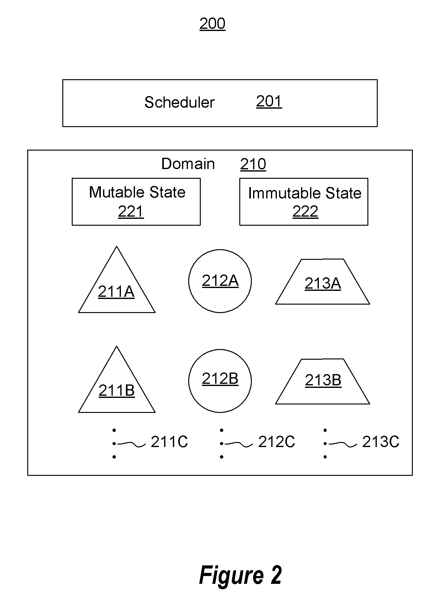 Dataflow component scheduling using reader/writer semantics