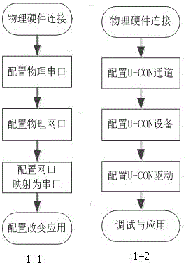 Method for solving data packet Ethernet packaging restriction under U-CON active mode