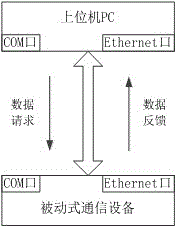 Method for solving data packet Ethernet packaging restriction under U-CON active mode