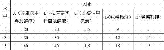 A kind of crop disease control compound biological agent and its application