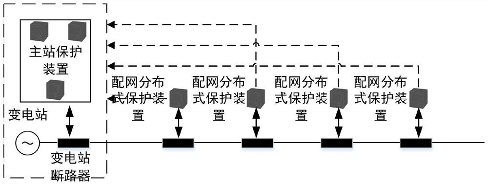 Protection device proportion optimization method of 5G distribution network distributed protection system