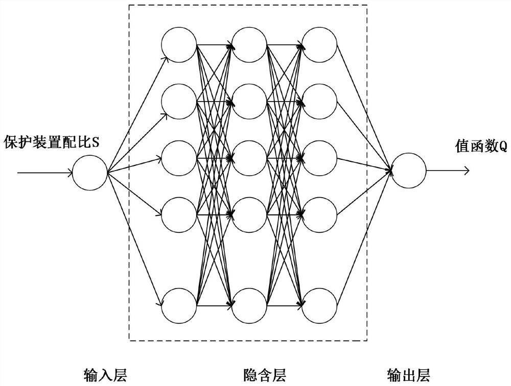 Protection device proportion optimization method of 5G distribution network distributed protection system