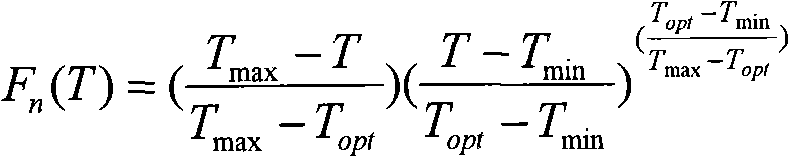 Method for controlling growth of tomatoes by establishing sunlight greenhouse long-season cultivated tomato plant leaf number model