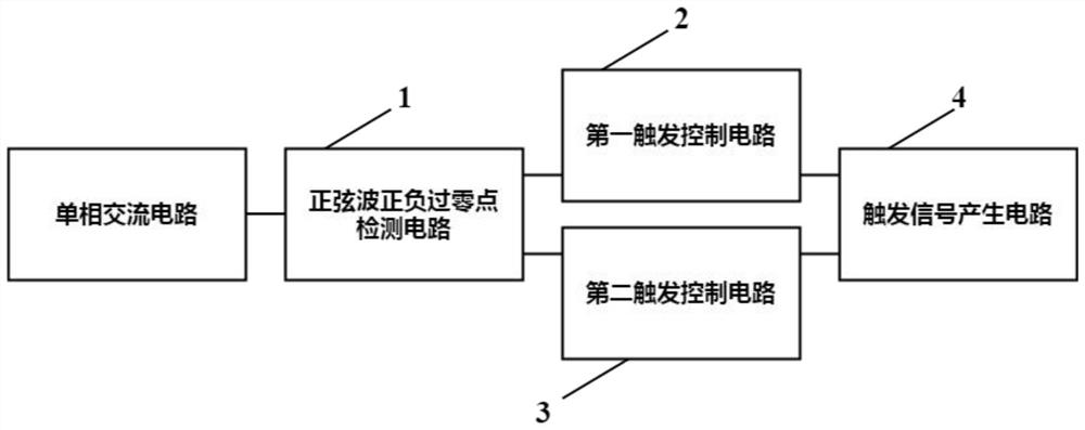 Triggering device and method for silicon controlled rectifier in single-phase alternating current circuit