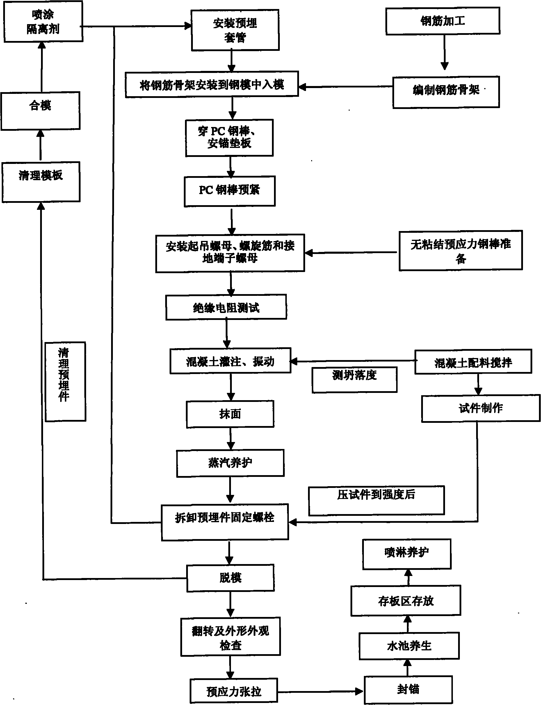 Concrete track slab prefabricating construction method of CRTS I type slab ballastless track