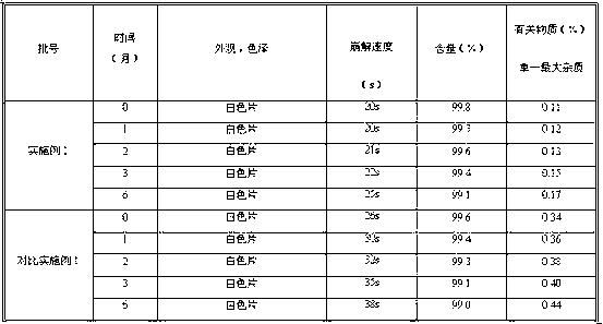 Fexofenadine hydrochloride oral disintegrating drug composition