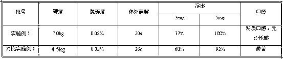 Fexofenadine hydrochloride oral disintegrating drug composition