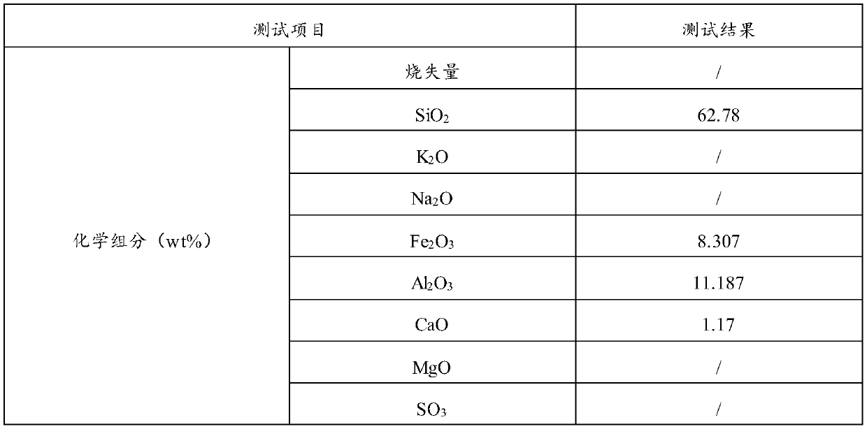 Preparation method of silicon dioxide