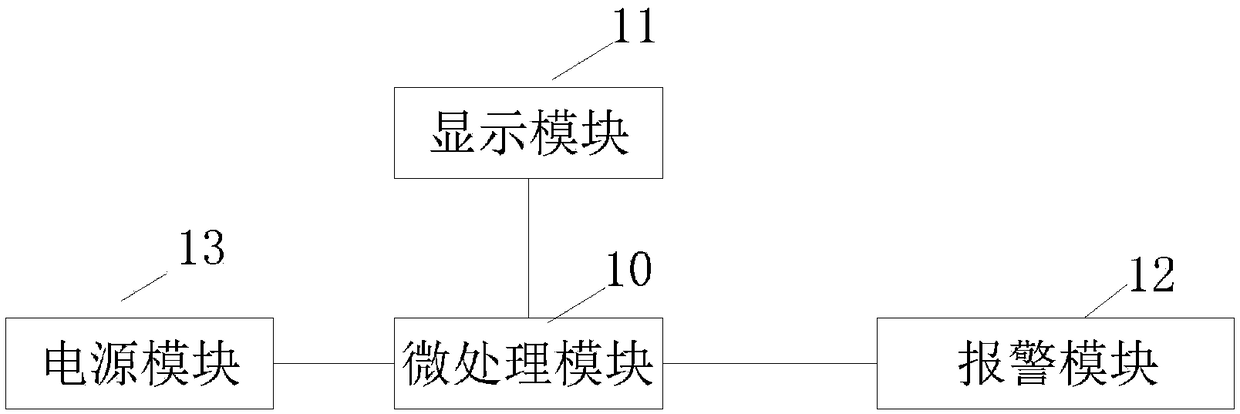 Multifunctional construction tool for power pipeline