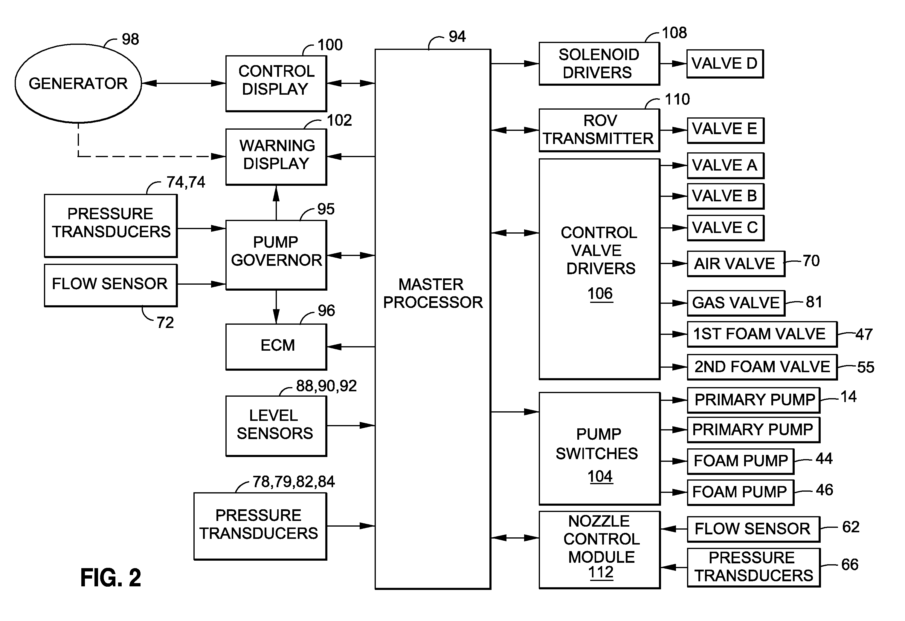 Comprehensive Control System for Mobile Pumping Apparatus