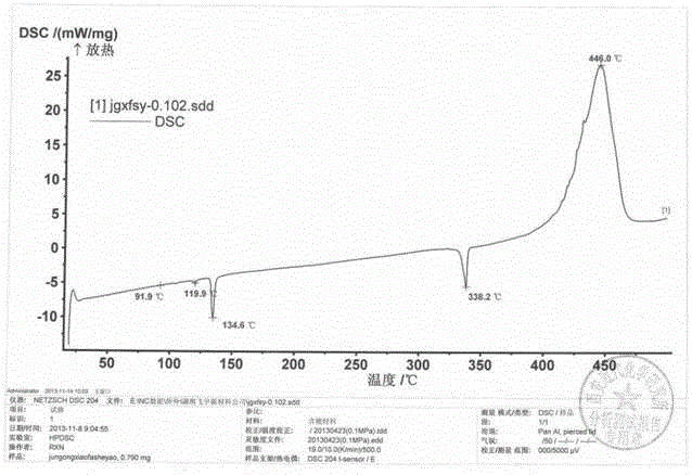 A kind of sulfur-free ring safe agent propellant