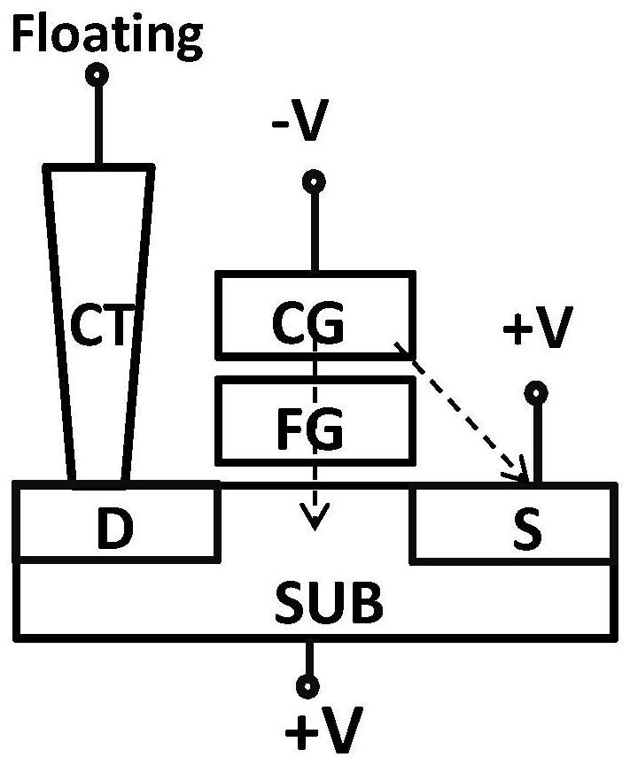 Method for positioning failure point in semiconductor device