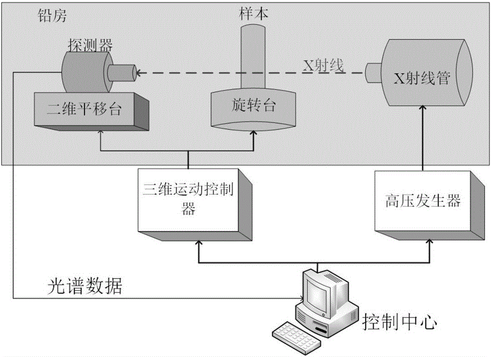 Functional hyperspectral CT (computed tomography) imaging-based substance recognition method and system