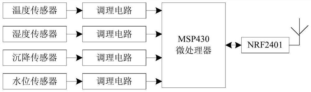 An intelligent detection system for building settlement