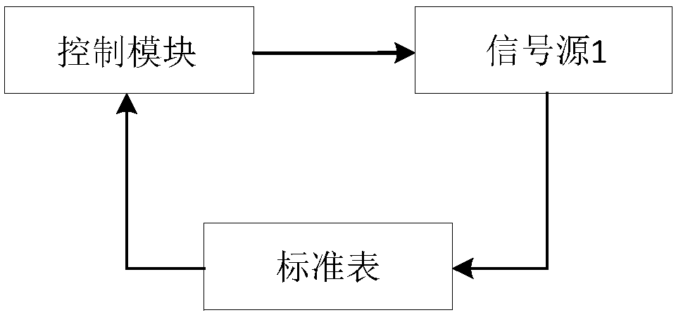 Automatic detection platform and detection method for distribution automation terminals