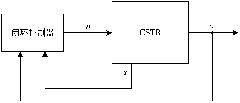 Method for designing controller of non-minimum-phase constant-temperature continuous stirred tank reactor