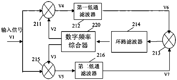 S-band unified measurement and control system and its side tone extraction module and ranging tone forwarding method