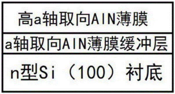 A-axis oriented reinforced type AlN film and preparation method thereof