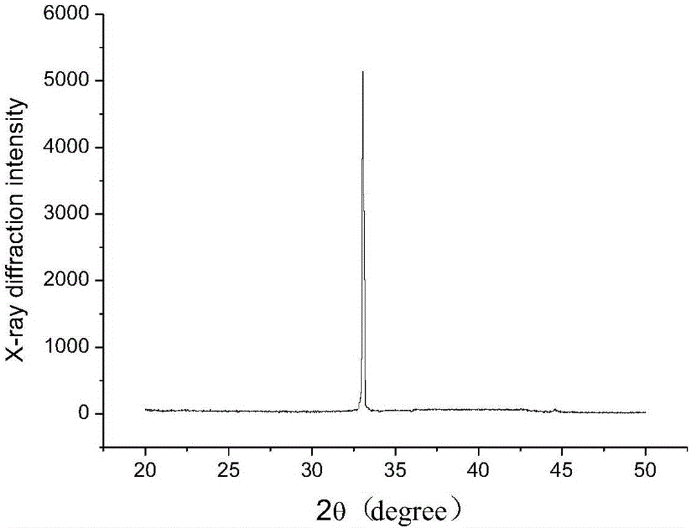 A-axis oriented reinforced type AlN film and preparation method thereof