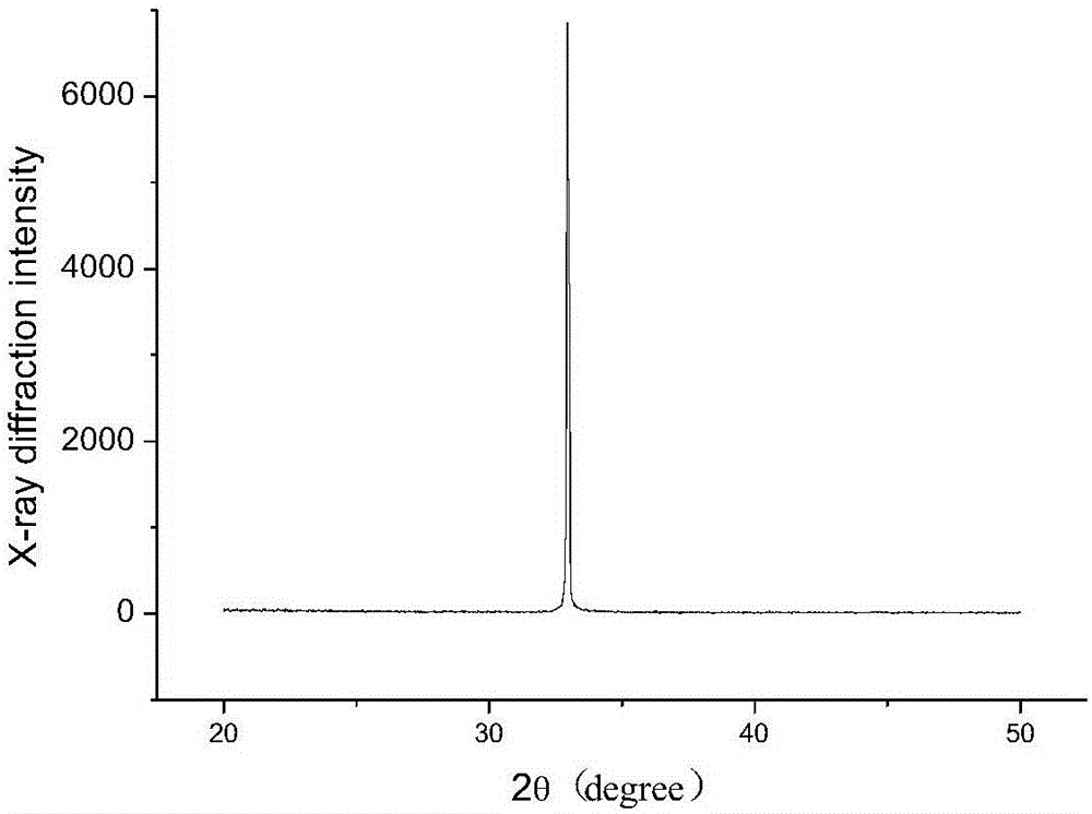 A-axis oriented reinforced type AlN film and preparation method thereof