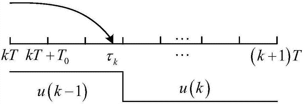 Time delay compensation method of networked inverted pendulum system having input constraints