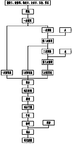 Prostatitis drug as well as preparation method and application thereof