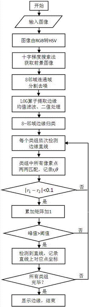 Unmanned aerial vehicle visual detection method for high-voltage line insulators