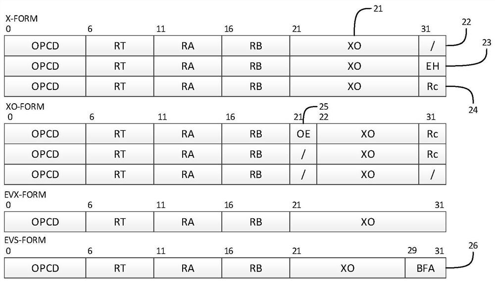 Extended instruction execution method and device suitable for short operands for processor