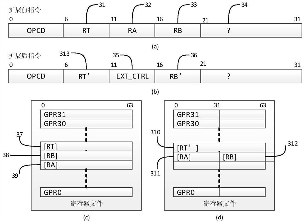 Extended instruction execution method and device suitable for short operands for processor