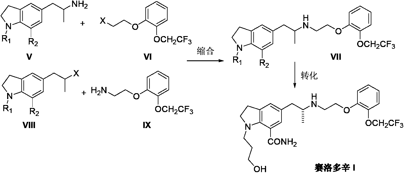 Preparation method of Silodosin