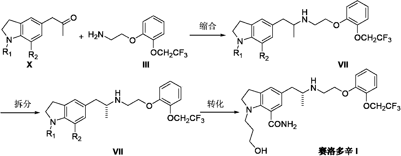 Preparation method of Silodosin