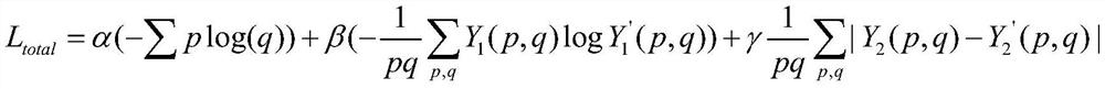 Multi-task learning model construction and optimization method based on deformable convolution