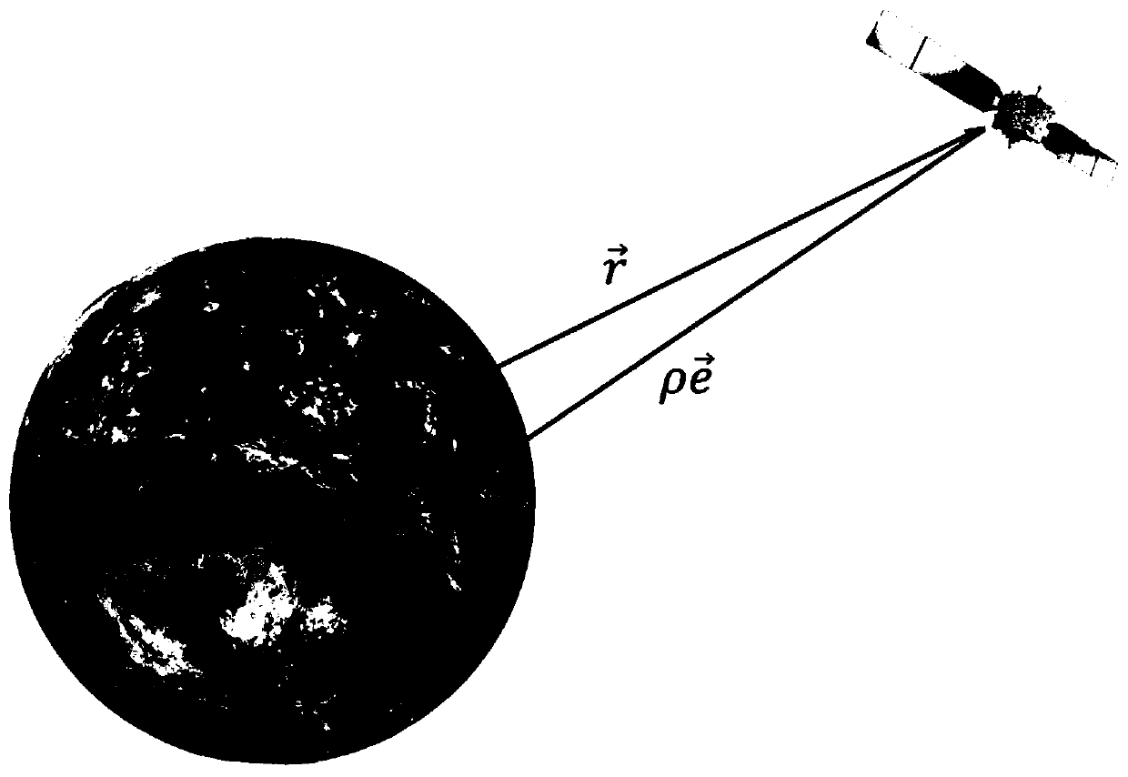 Autonomous initial orbit determination method based on remote sensing image