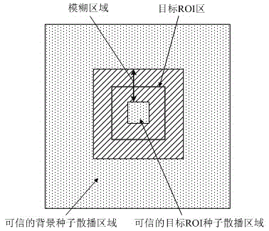 Double ccd scanning imaging detection method for surface defects of continuous casting slab