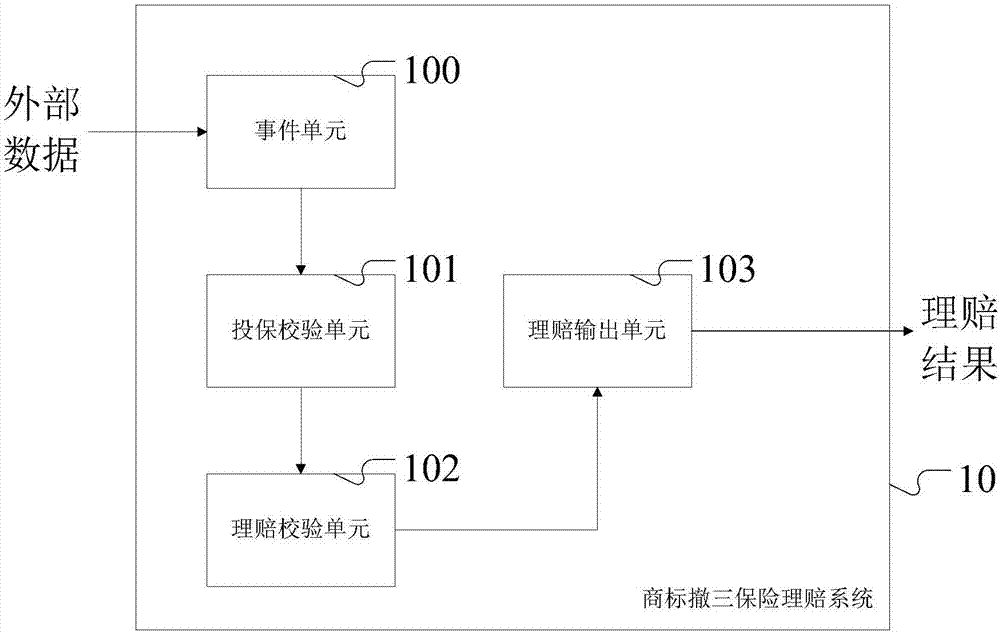 Trademark "three-consecutive-year-nonuse-revocation" insurance claim system and method