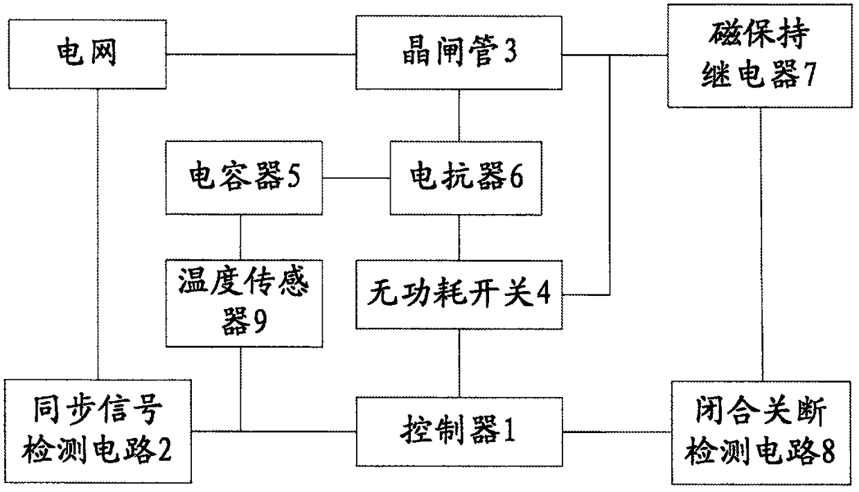 Reactive power compensation device