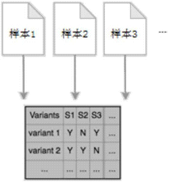 Gene-sample analysis method and electronic device