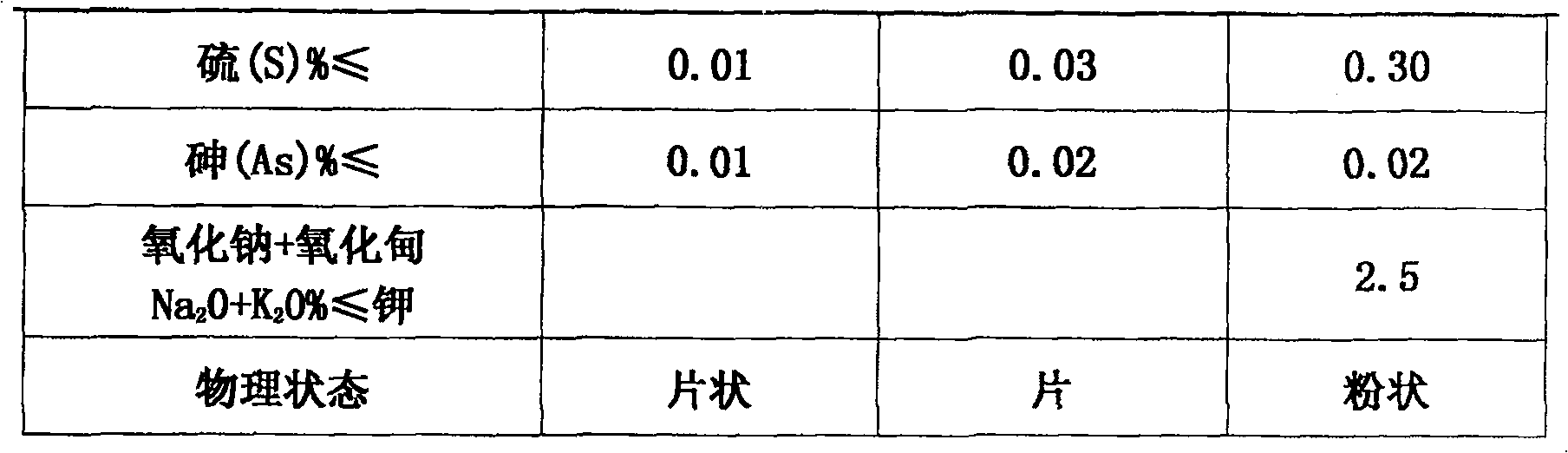 Method for extracting vanadic anhydride from stone coal vanadium ore