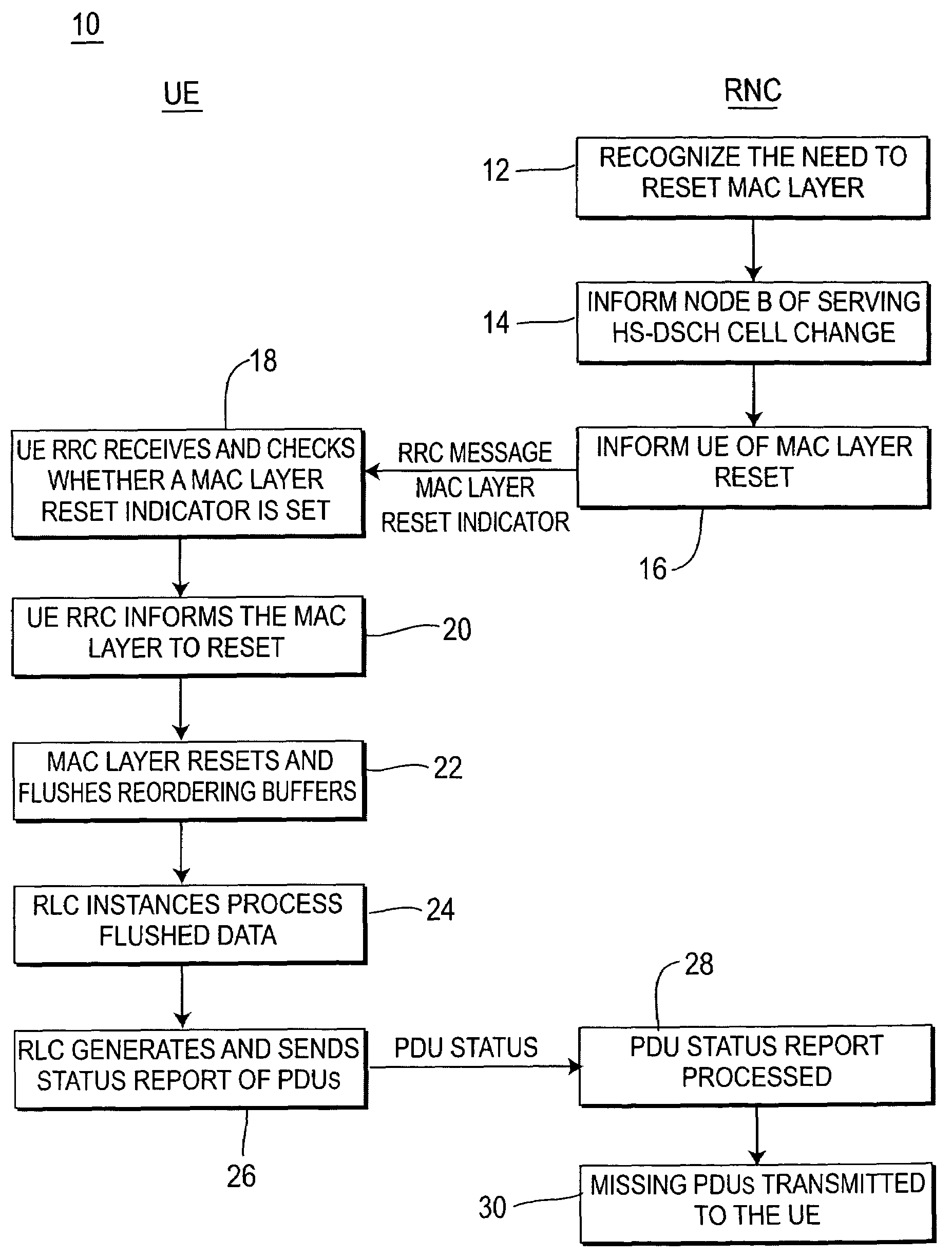 System for efficient recovery of Node-B buffered data following MAC layer reset