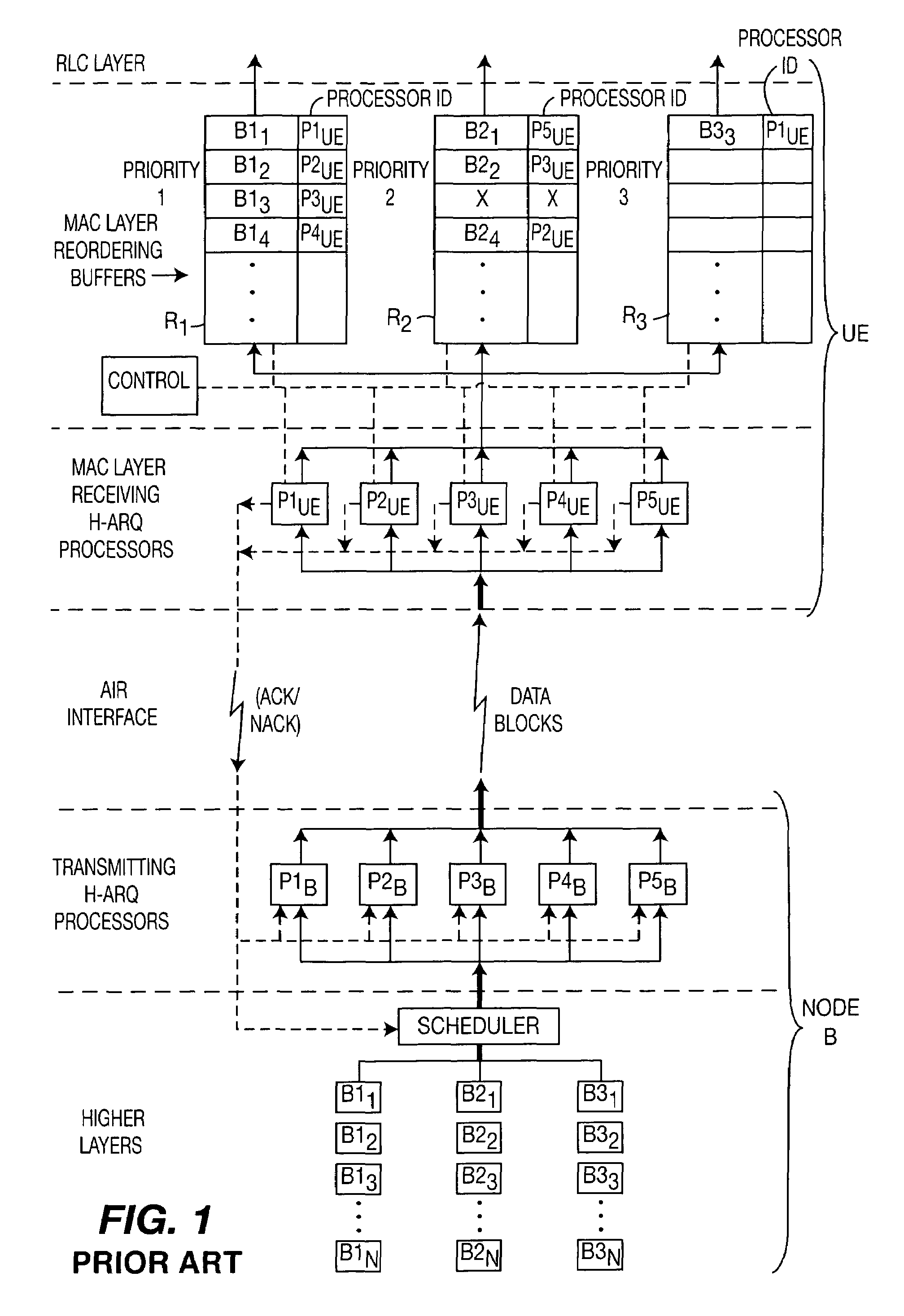 System for efficient recovery of Node-B buffered data following MAC layer reset