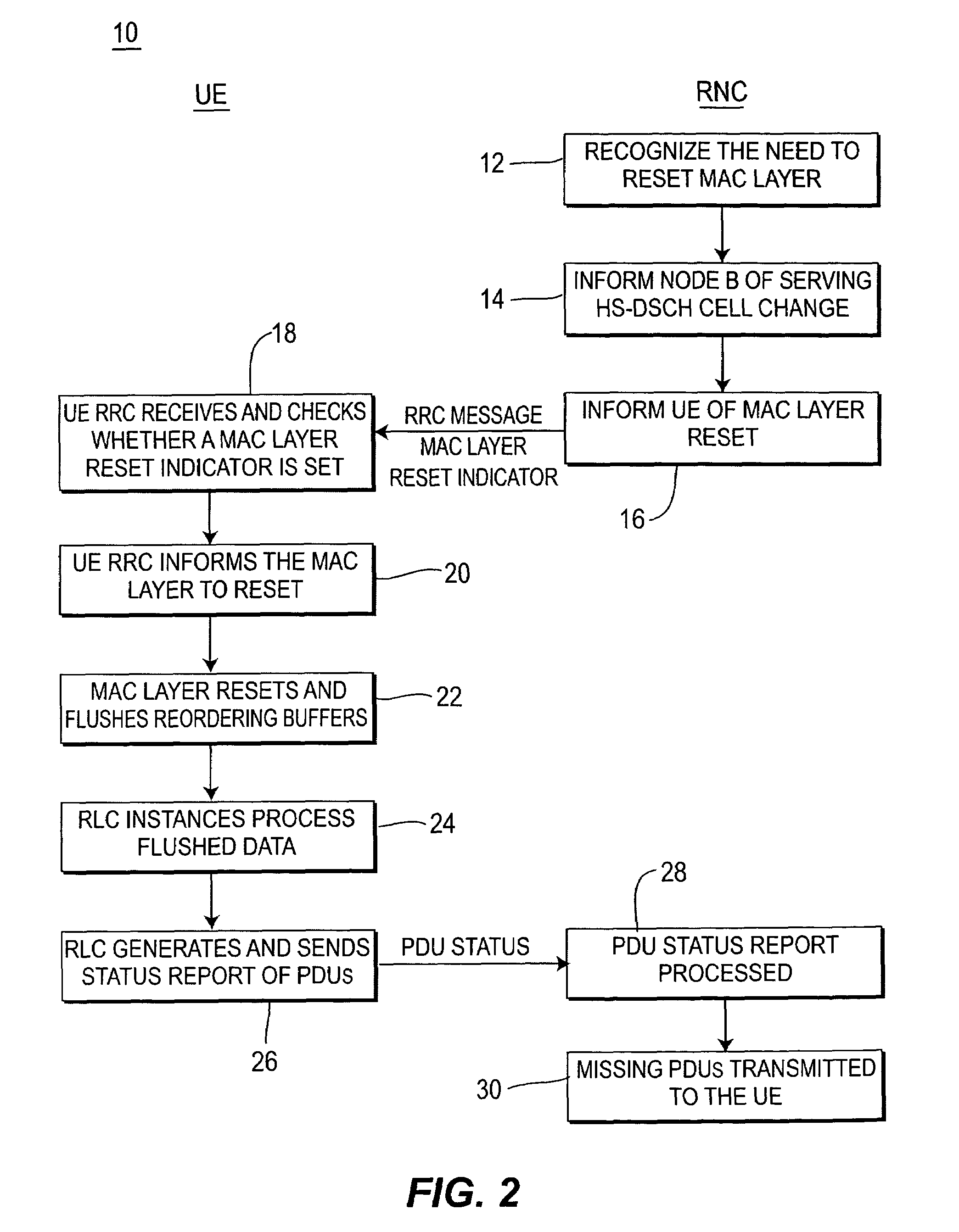 System for efficient recovery of Node-B buffered data following MAC layer reset