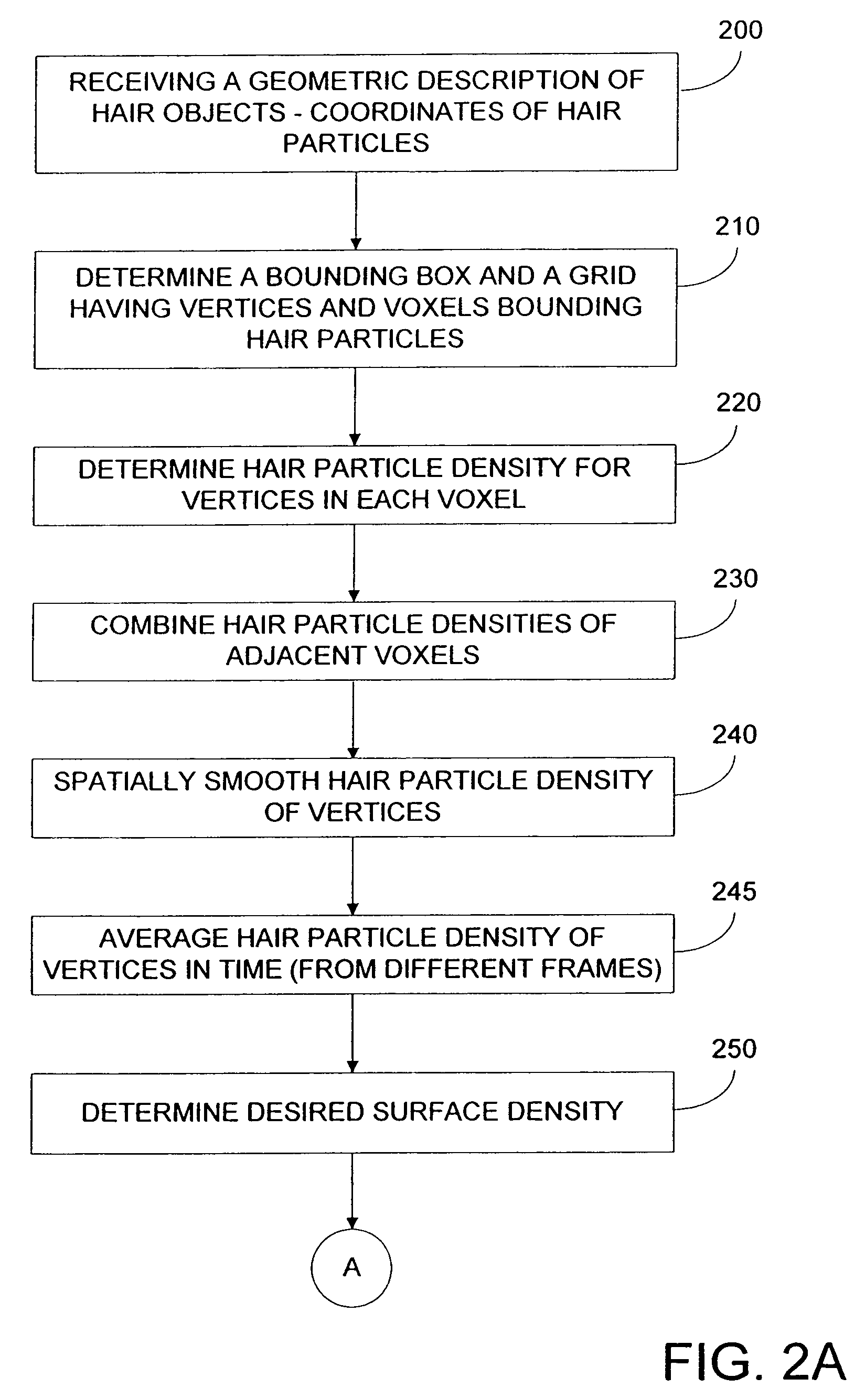 Hair rendering method and apparatus