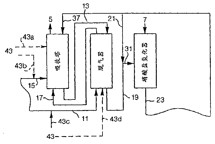 Method for production of hydroxylammonium phosphate in the synthesis of caprolactam