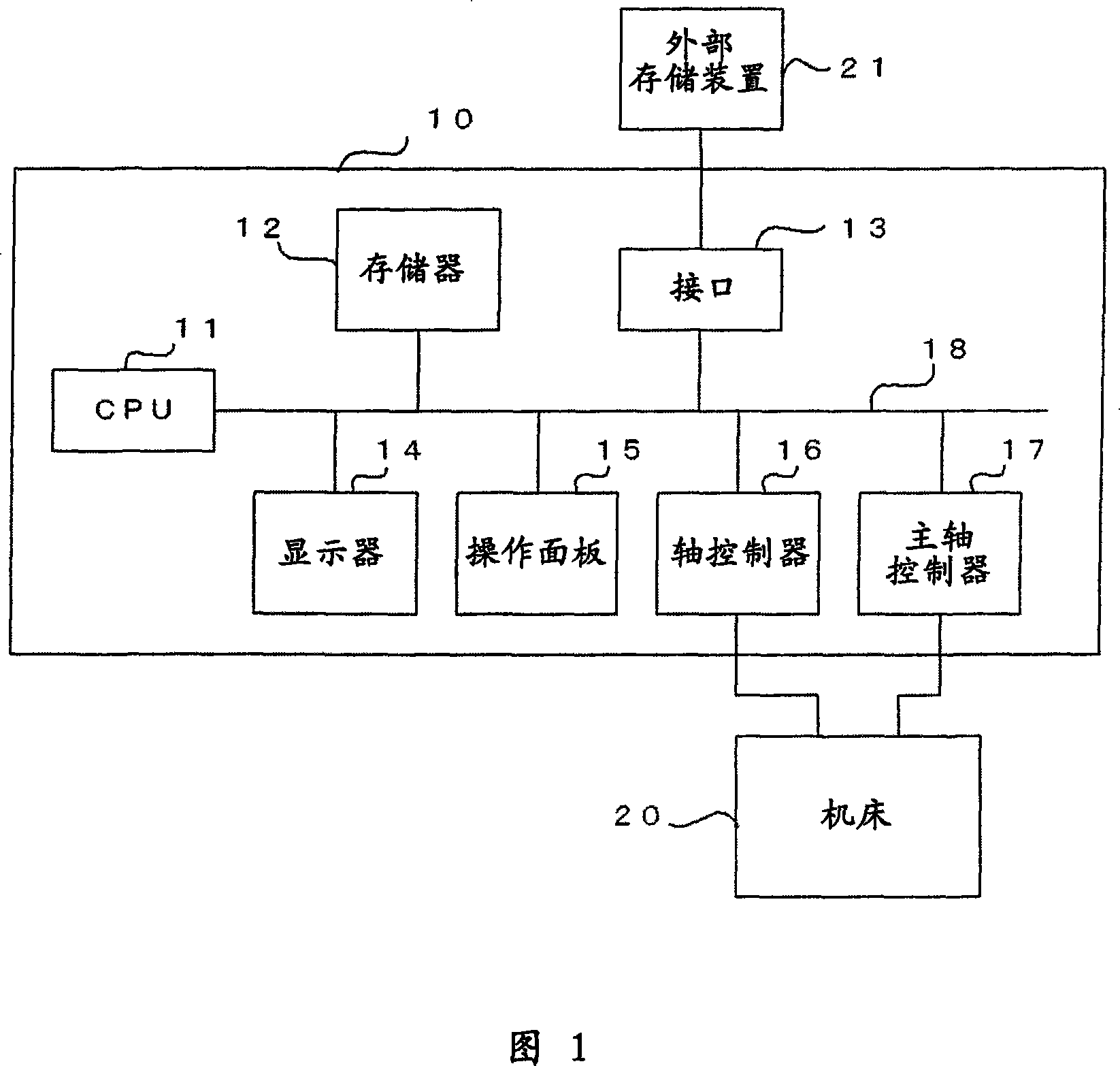 Numerical controller with machining resume function