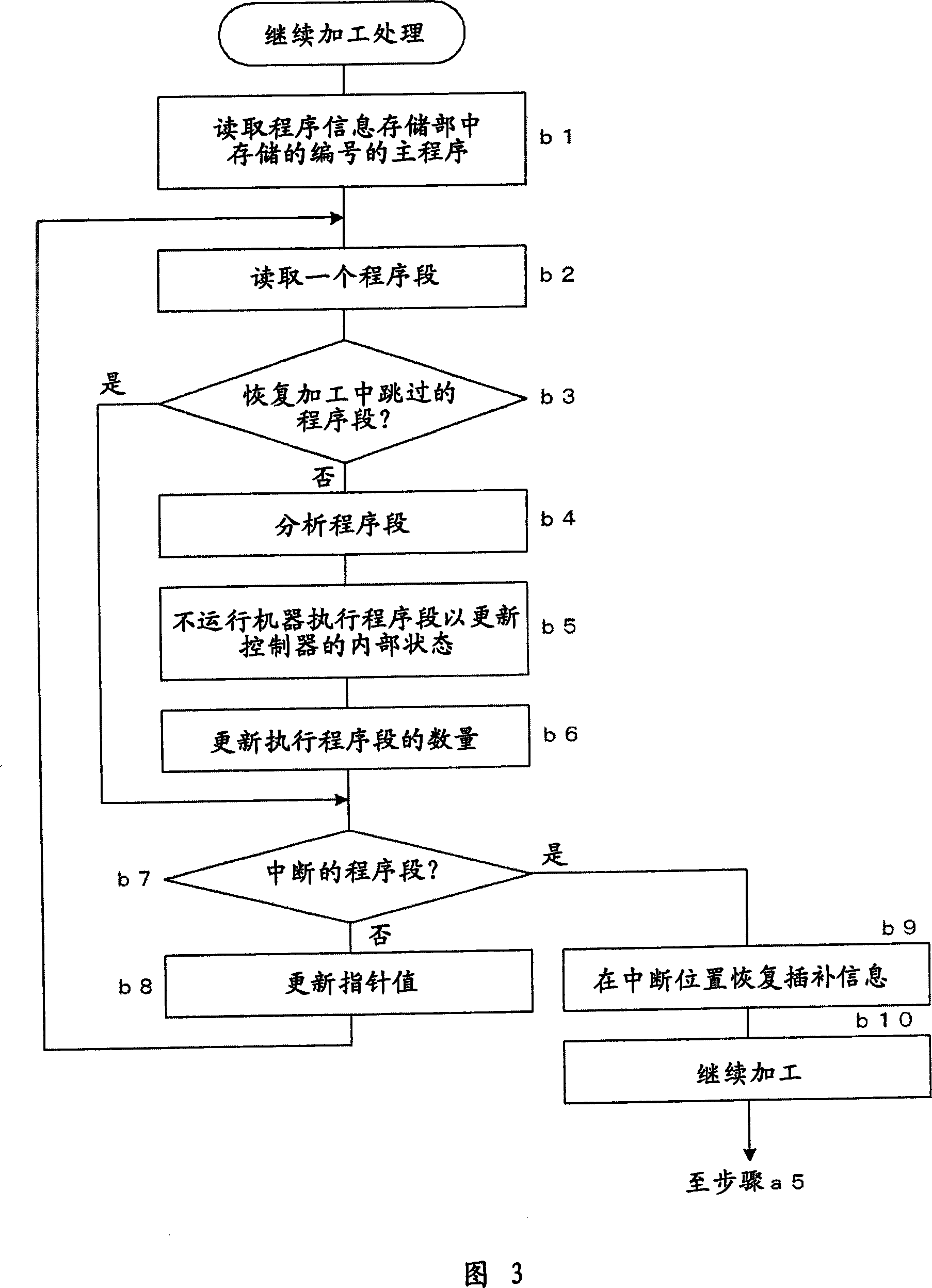 Numerical controller with machining resume function