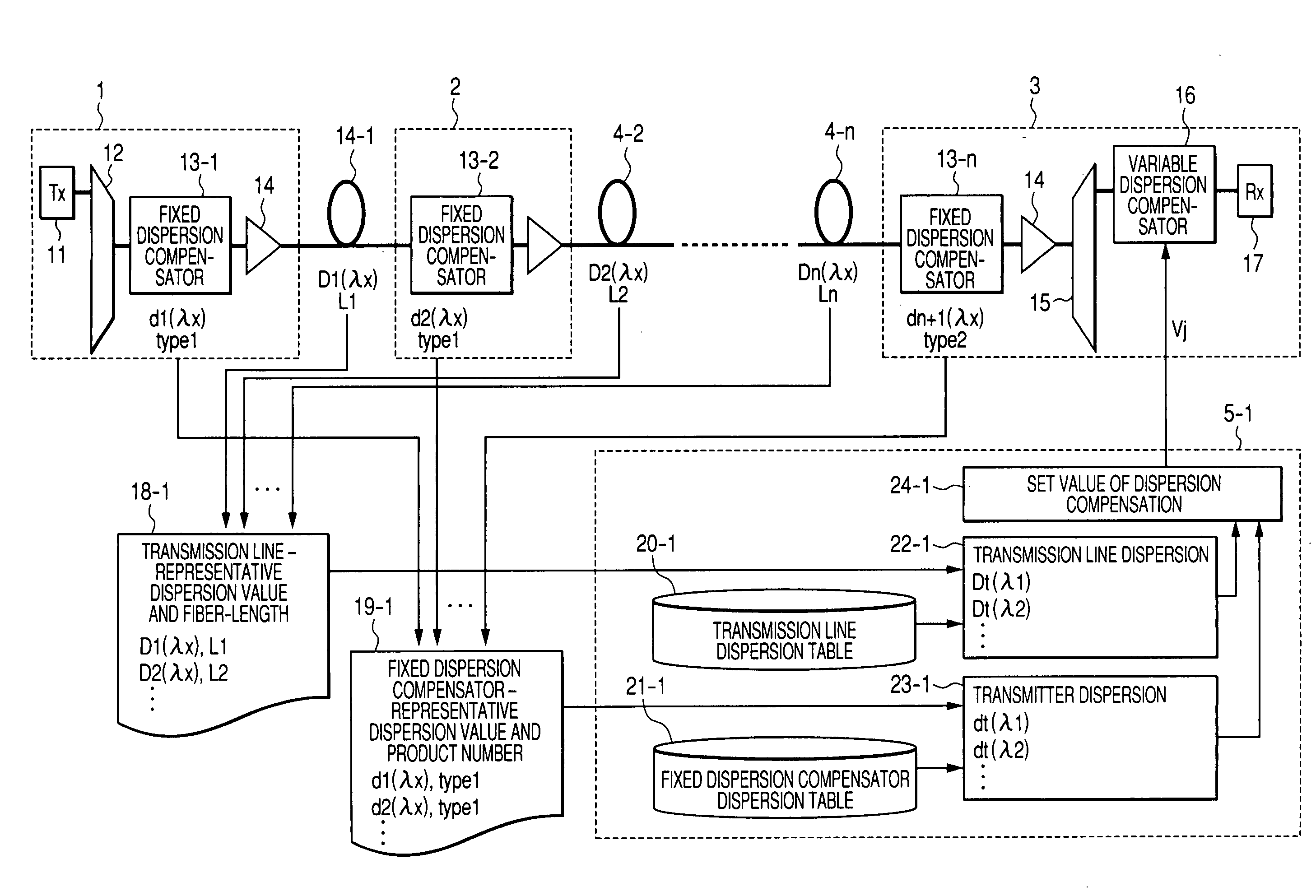 Wavelength division multiplex (WDM) transmission system