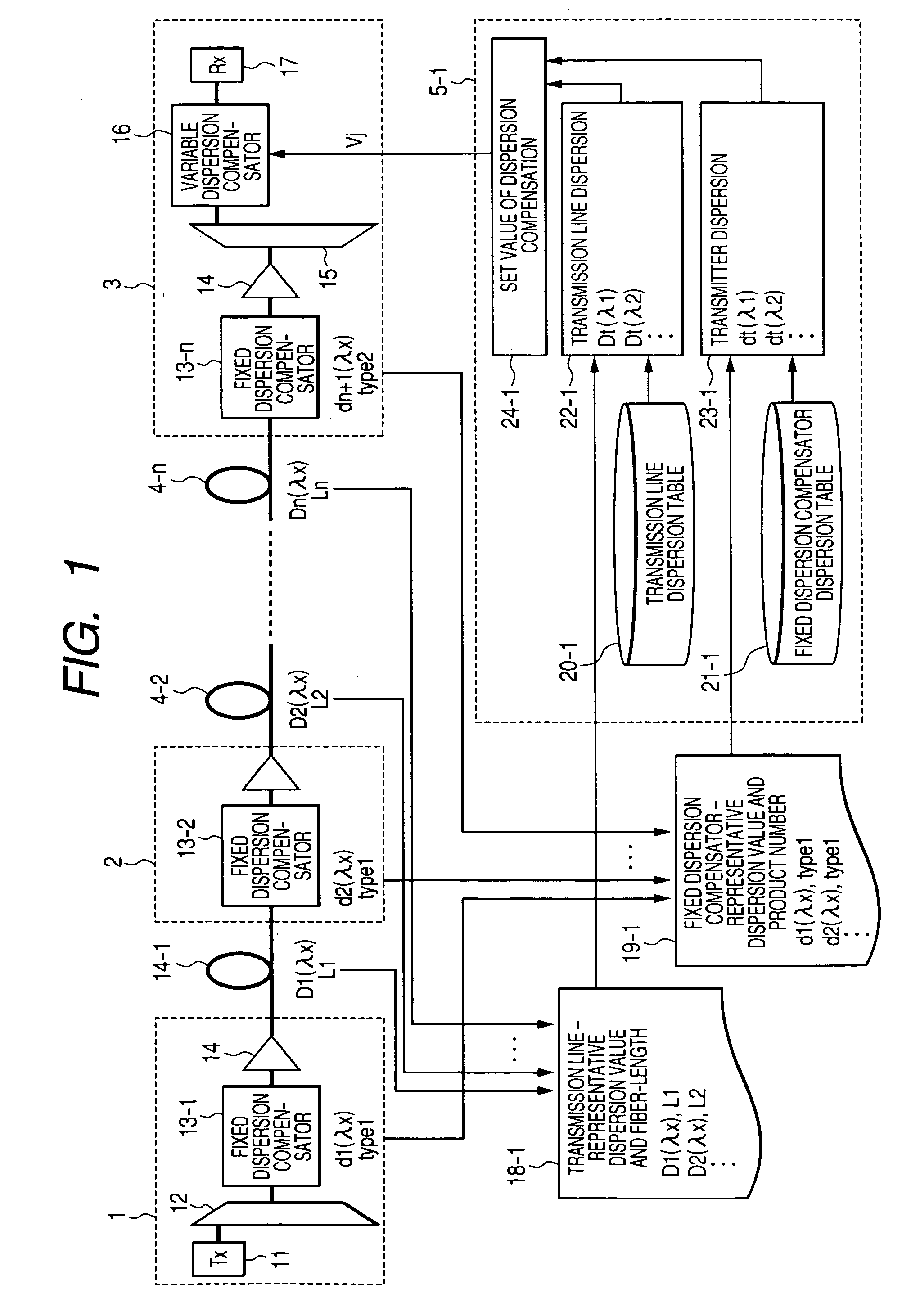 Wavelength division multiplex (WDM) transmission system