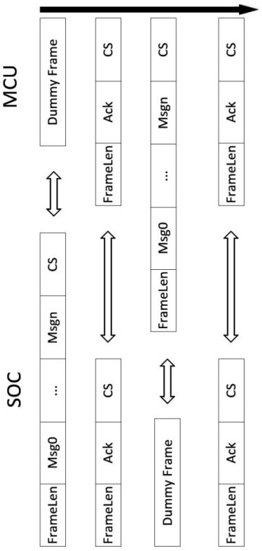 Upgrading method adaptive to multiple screens